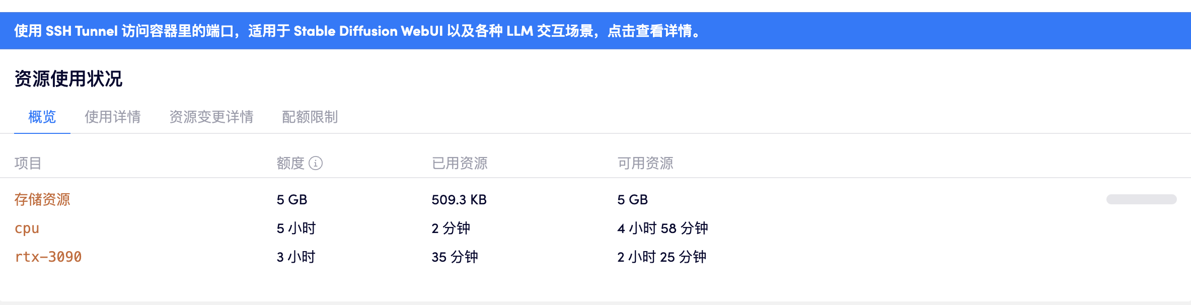 资源用量
